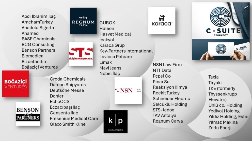 C-Suite Connect Çalıştayı paydaş ekosistemi — Regnum Carya, GUROK, Haleon, Karaca Group, Key-Partners International, NSN Law Firm, NTT Data, Pepsi Co, Schneider Electric, TAV Antalya ve diğerleri
